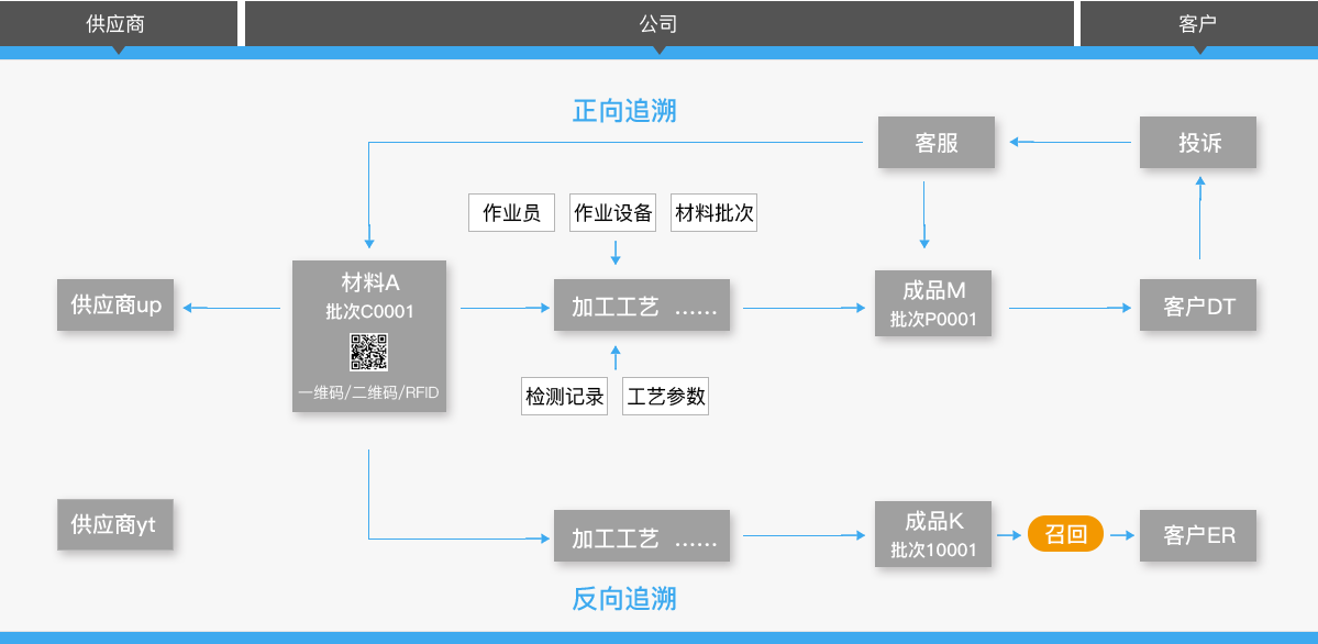 5357cc拉斯维加斯科技