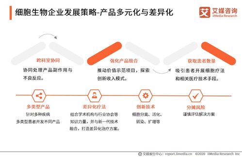 艾媒咨询 2020年中国细胞生物产业和商业应用分析报告